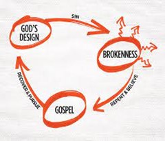 three-circles-plan-of-salvation-for-evangelism